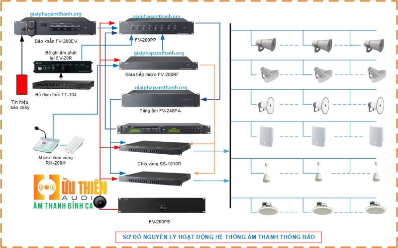 Sơ đồ Nguyên Lý Hệ Thống âm Thanh Thông Báo